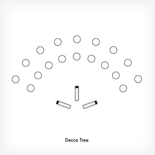 Decca Tree